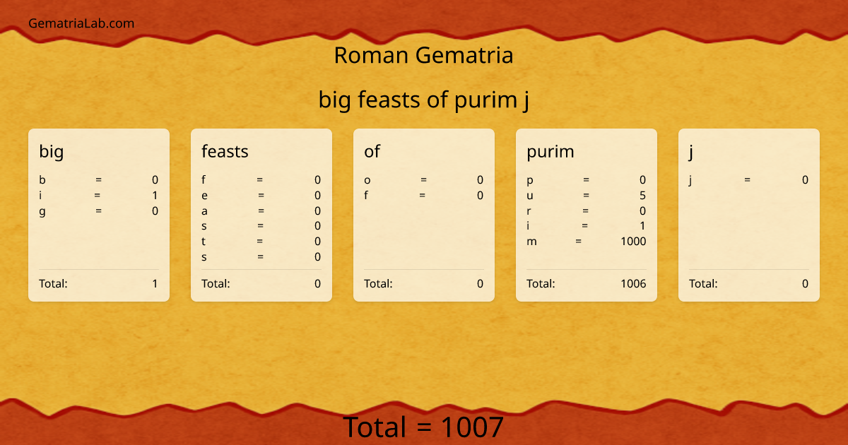 big feasts of purim j in roman Gematria
